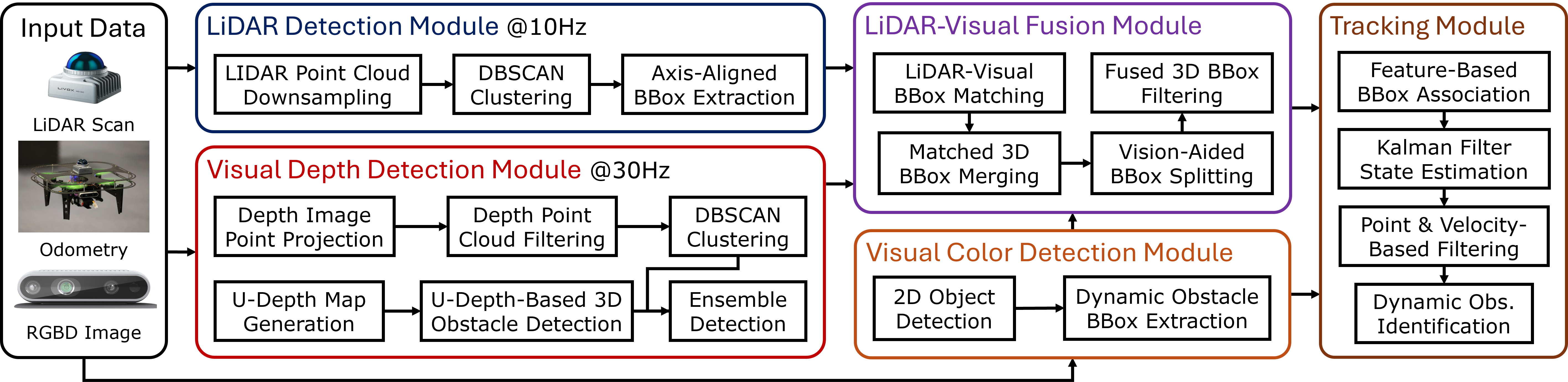 Light-Weight Autonomous UAV Image